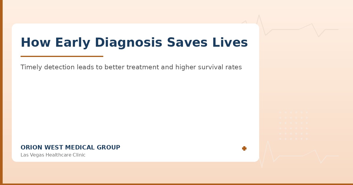 Early diagnosis saving lives